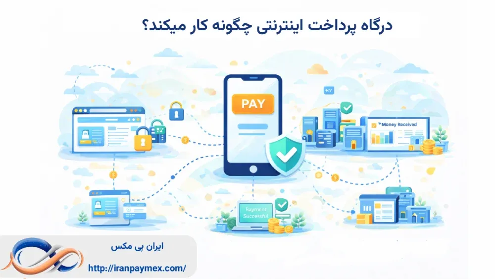 مراحل انتقال وجه در فرآیند پرداخت درگاه اینترنتی